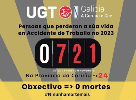 721 persoas perderon a súa vida no traballo ( 24 na Coruña)