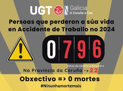 796 persoas perderon a súa vida no traballo (22 na Coruña)