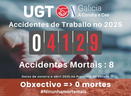 8 persoas perderon a súa vida no traballo na provincia da Coruña, e aconteceron 4129 accidentes con baixa.