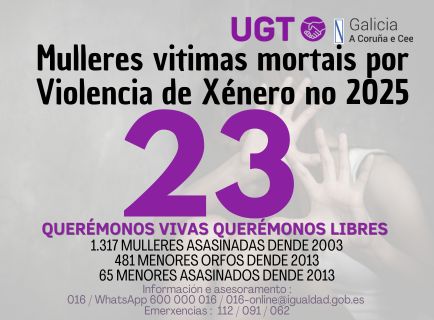 Contador: 23 mulleres asasinadas no 2025