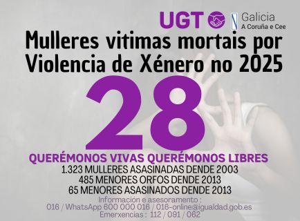 Contador: 28 mulleres asasinadas no 2025