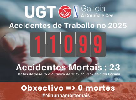 23 persoas perderon a súa vida no traballo na provincia da Coruña.