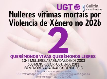 Contador: 2 mulleres asasinadas no 2026