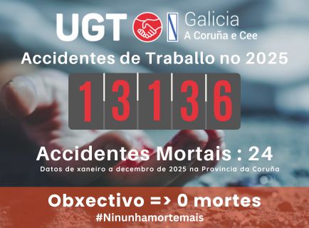 24 persoas perderon a súa vida no traballo na provincia da Coruña.