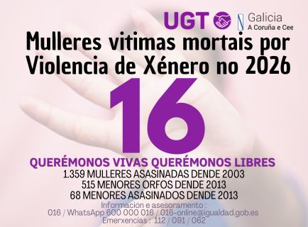 Contador: 16 mulleres asasinadas no 2026