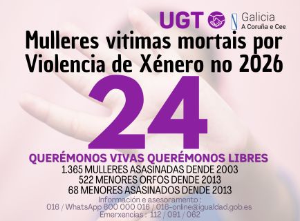 Contador: 24 mulleres asasinadas no 2026