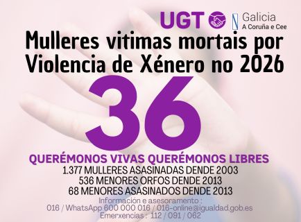 Contador: 36 mulleres asasinadas no 2026