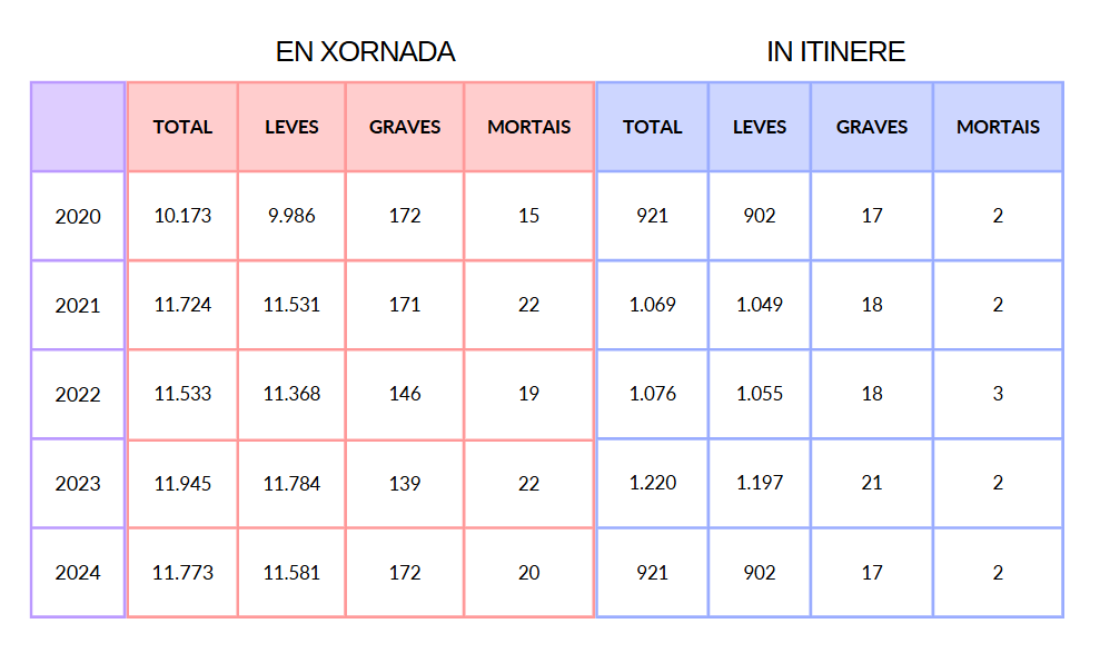 Datos do avance mensual do Mites para a provincia da Coruña